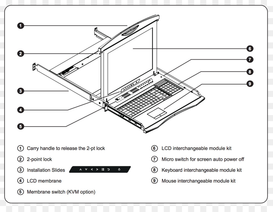 19inch Rack，Comutadores Kvm PNG