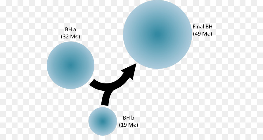 Ligo，Buraco Negro PNG