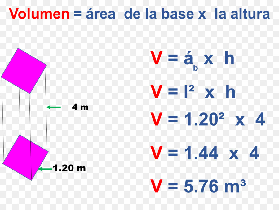 Cálculo De Volume，Matemática PNG