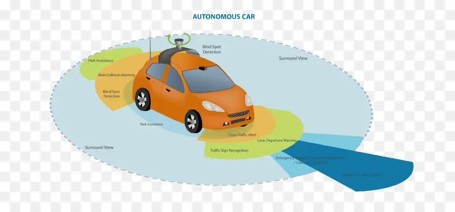 Carro Autônomo，Dirigir Sozinho PNG