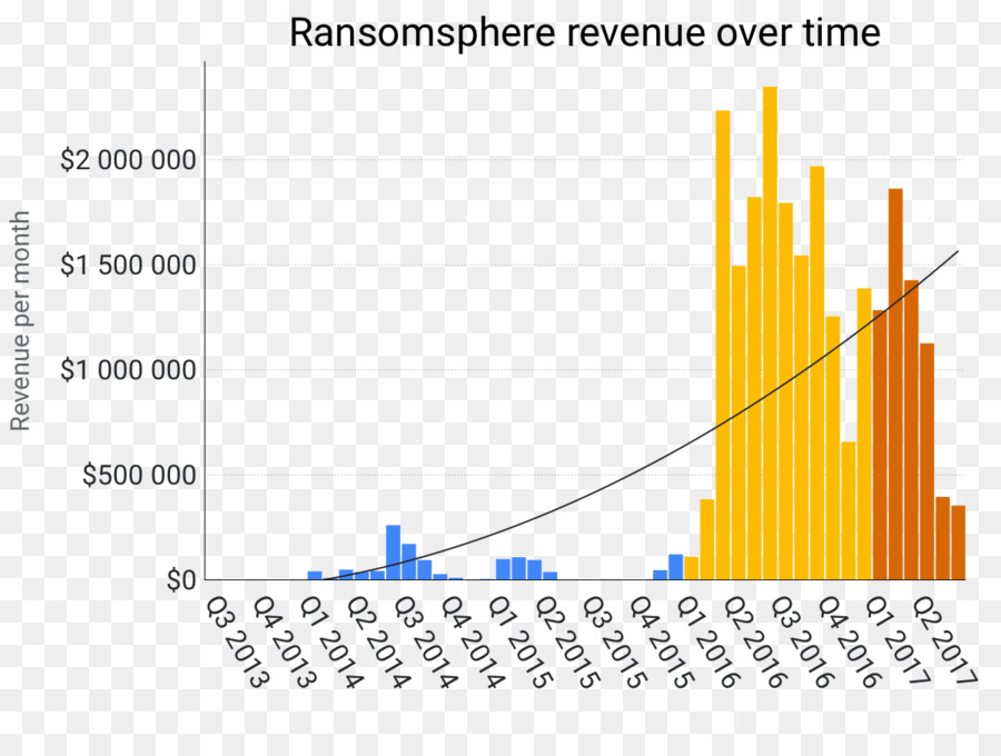 Receitas，Ransomware PNG