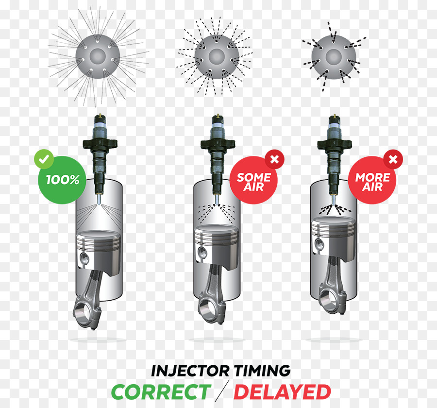 Injector，Motor Diesel PNG