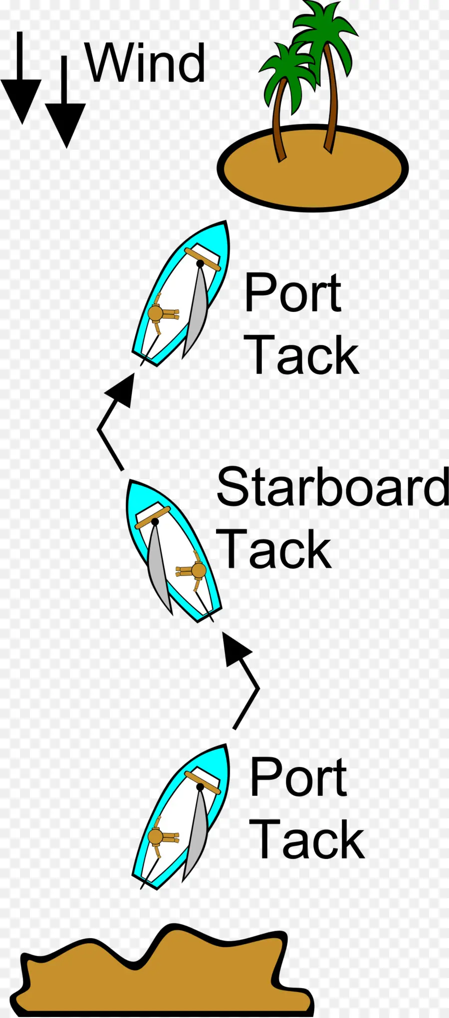 Diagrama De Navegação，Barco PNG