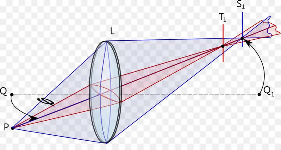 Astigmatismo，óptica PNG