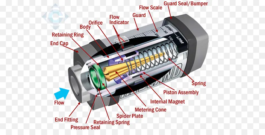 Medidor De Fluxo，Medição PNG