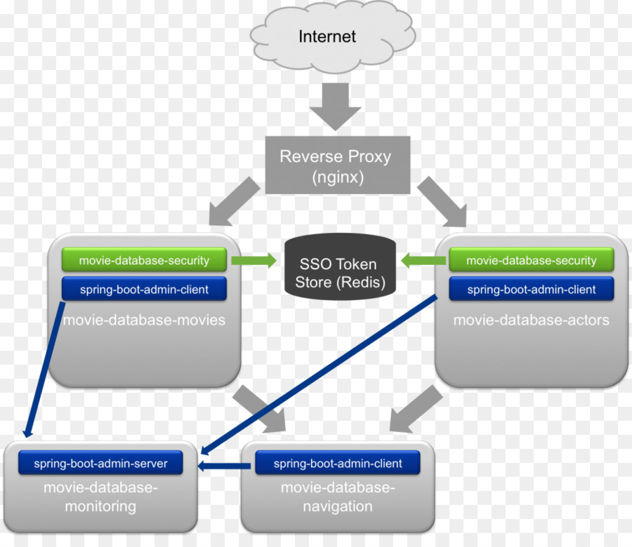 Diagrama De Rede，Rede PNG