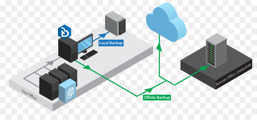 Diagrama De Backup De Dados，Nuvem PNG