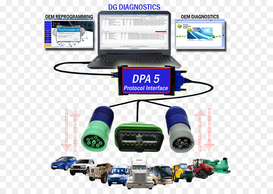 Ferramenta De Diagnóstico，Computador Portátil PNG