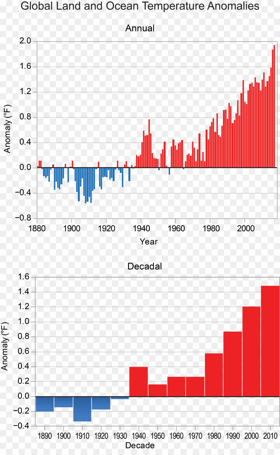 Alterações Climáticas，Clima PNG