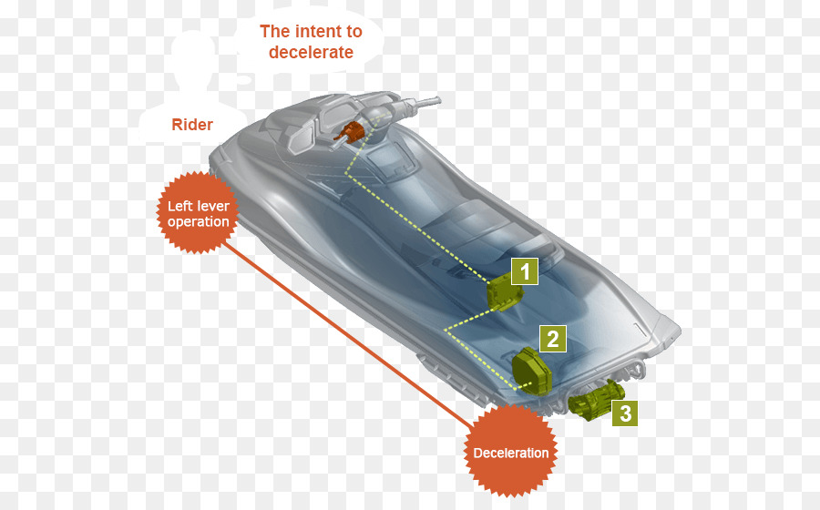 Barco，A Yamaha Motor Company PNG