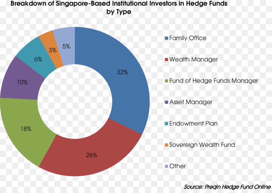 Fundo De Hedge，Fundo De Investimento PNG