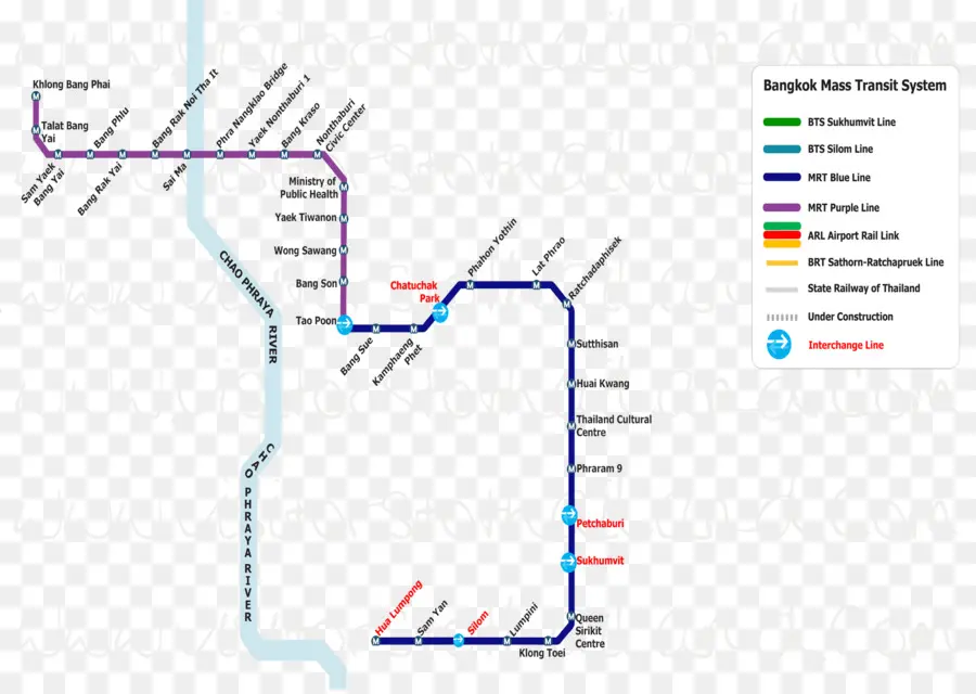 Sistema De Transporte Coletivo De Bangkok，Trânsito PNG