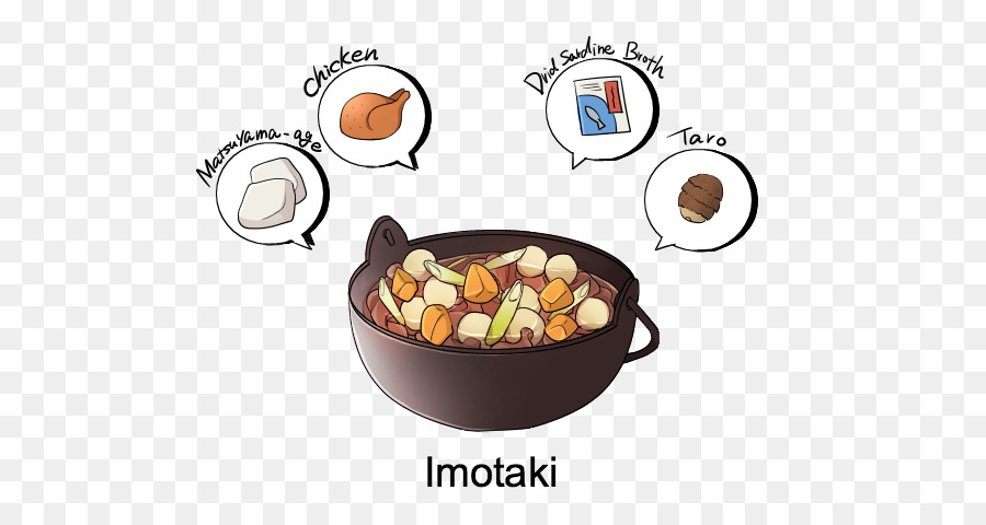 Cozinha，Receita PNG