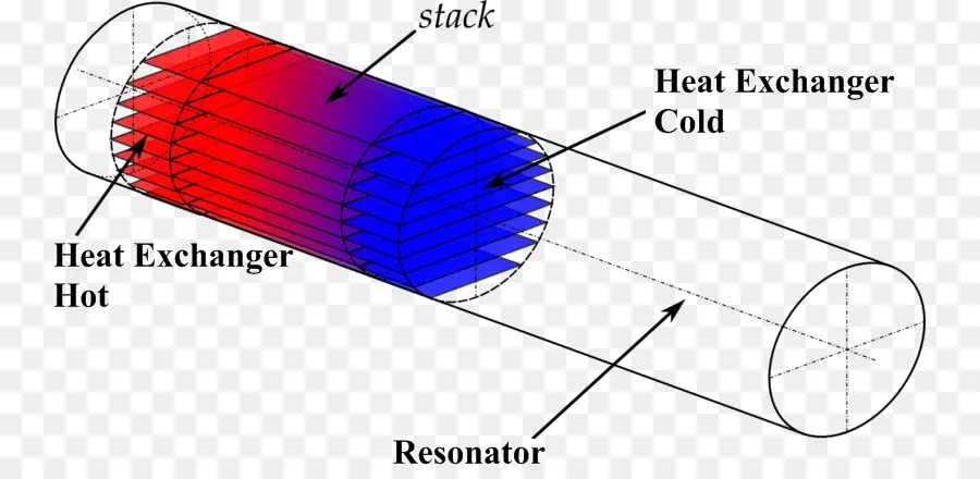 Motor Termoacústico，Aquecer PNG