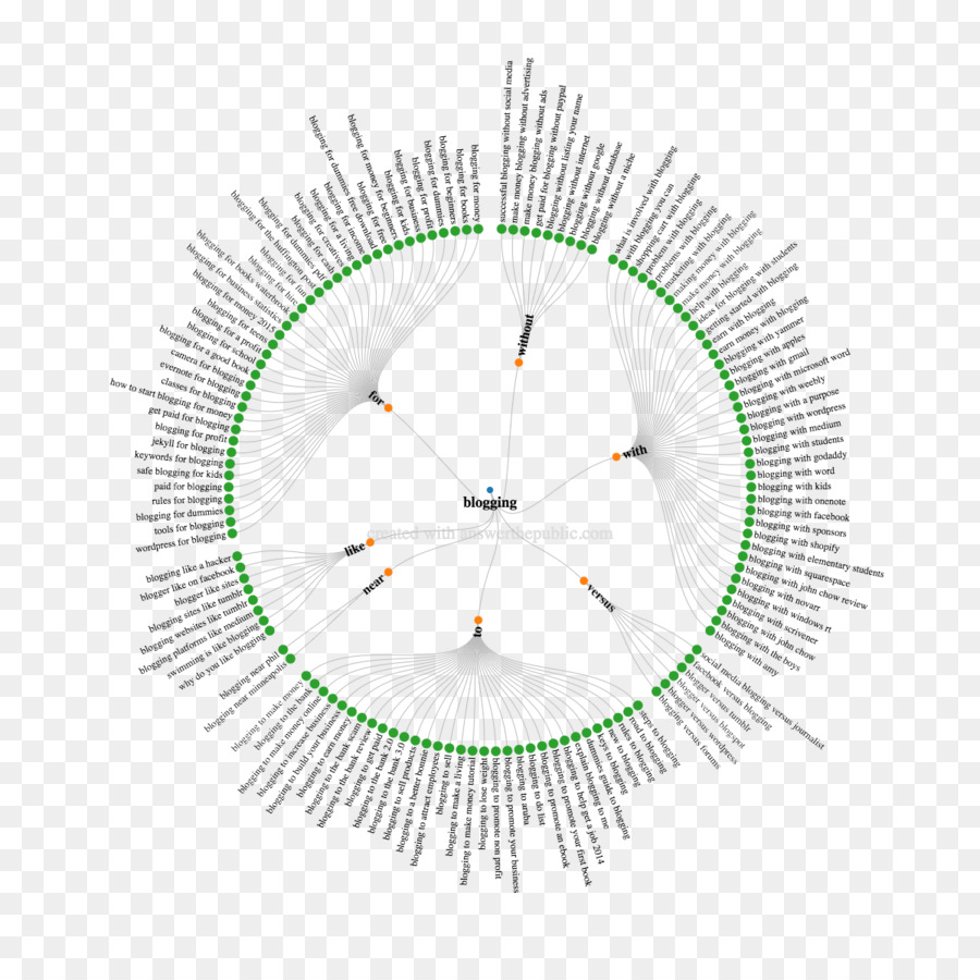 Diagrama De Comunicação，Rede PNG