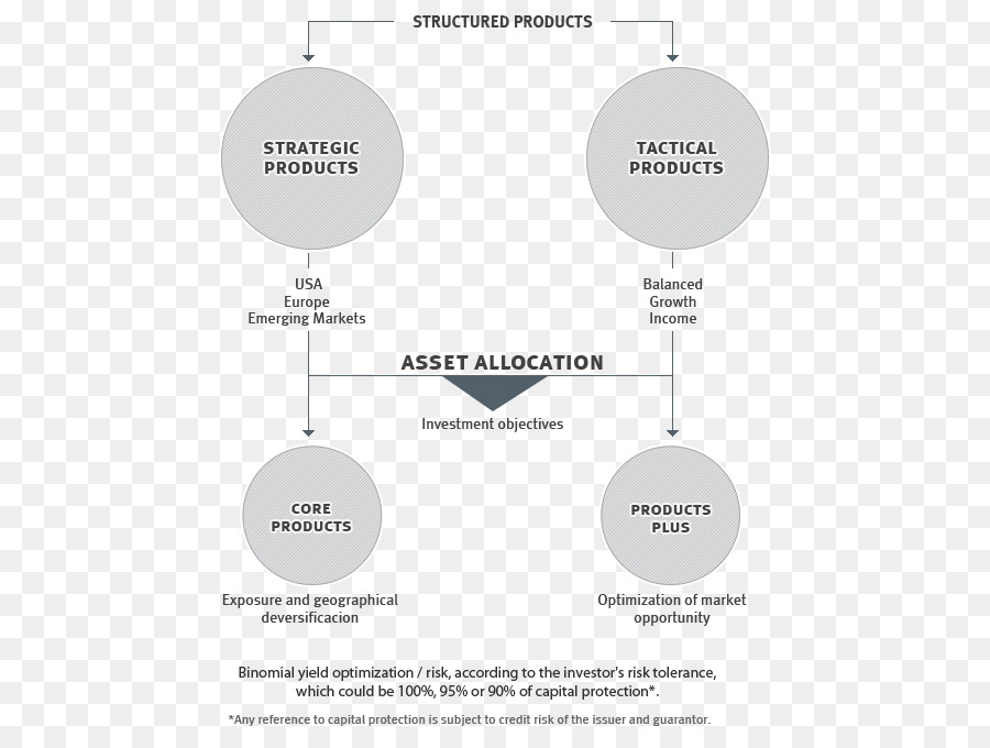 Produto Estruturado，Banco PNG