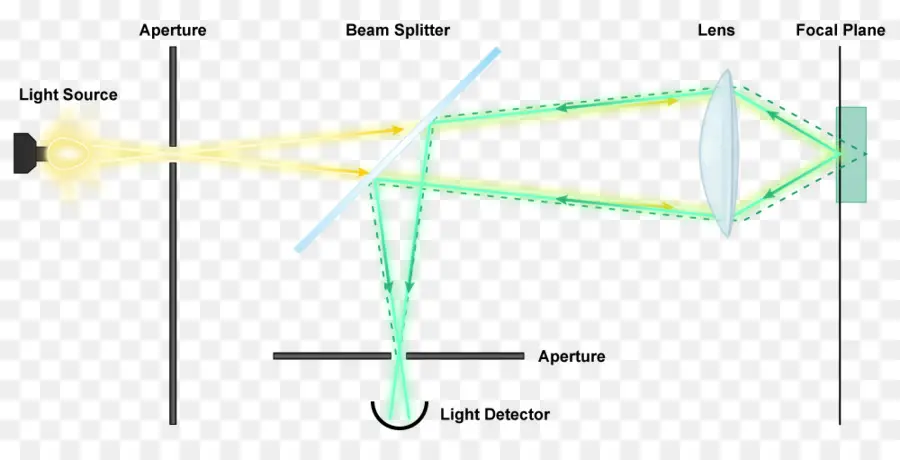 Diagrama Óptico，Luz PNG