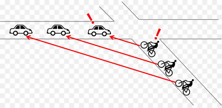 Diagrama De Segurança Para Bicicletas，Ciclistas PNG