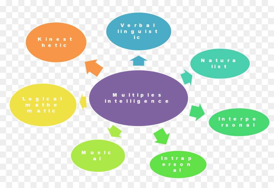 Diagrama De Processo，Passos PNG