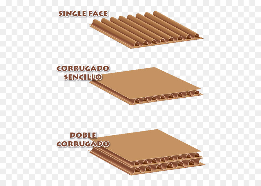 Papel，De Papelão Ondulado Mdf PNG