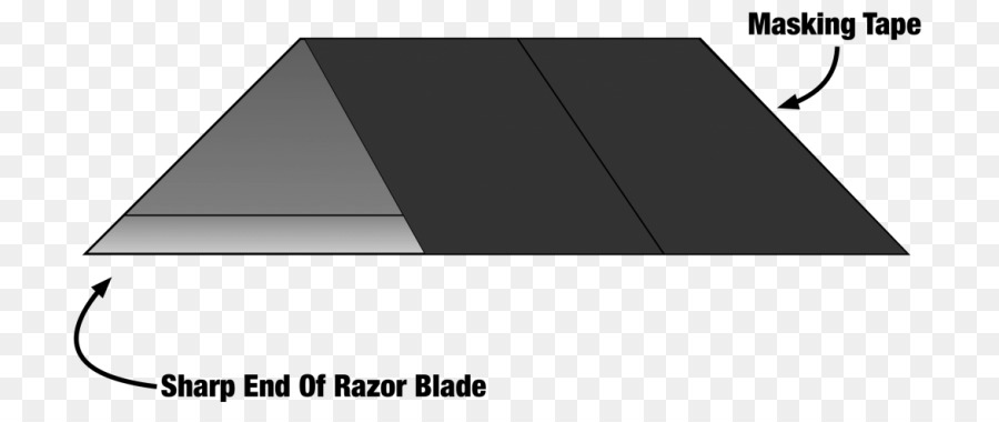 Razor，Ferramenta PNG