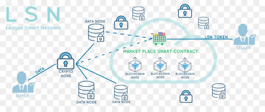 Marca，Smart Contrato PNG