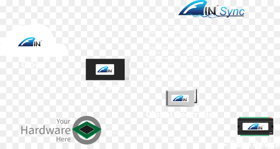 Programa De Computador，Logo PNG