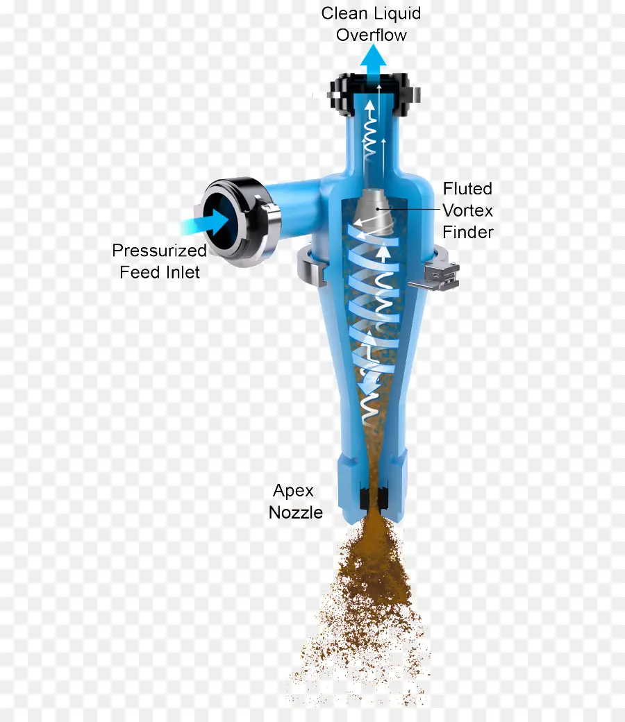 Separador De Ciclone，Filtração PNG