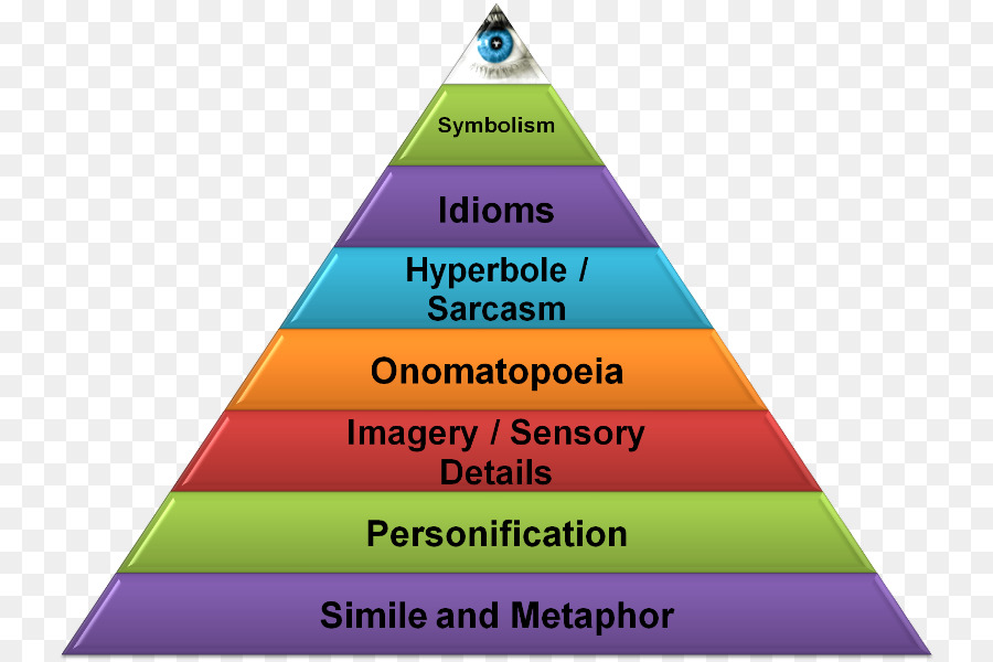 Literal E Figurativo Idioma，Idioma PNG