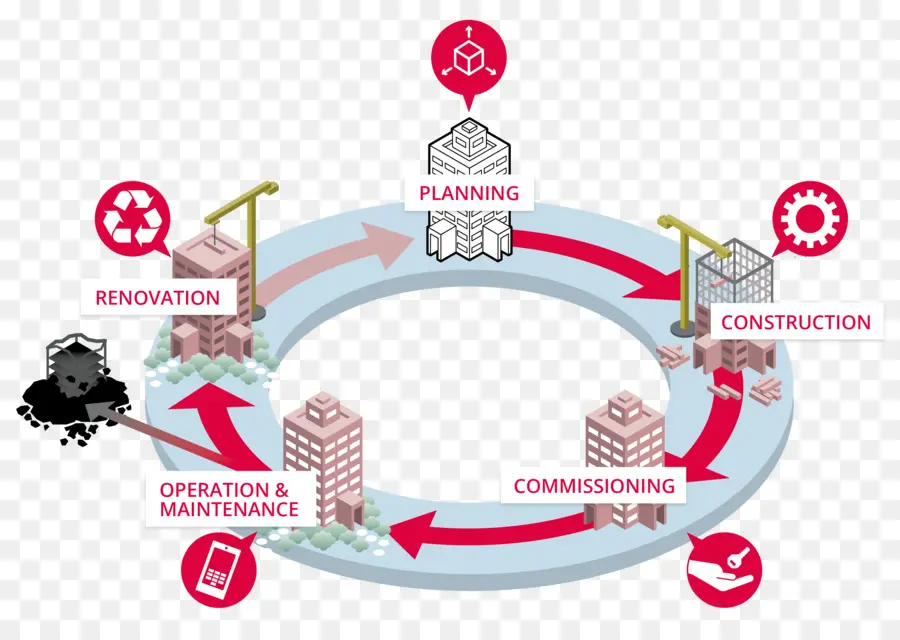 Ciclo De Construção，Prédio PNG