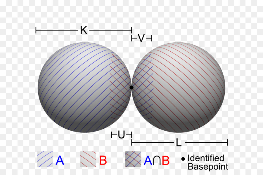 A Homologia，Esfera PNG