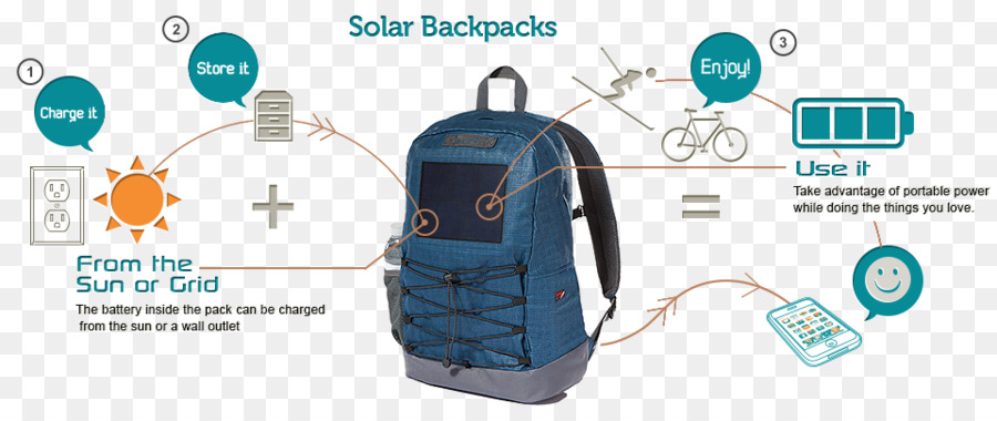 Mochila Solar，Solar PNG