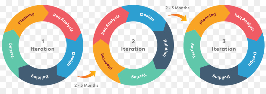 Design Gráfico，Marca PNG