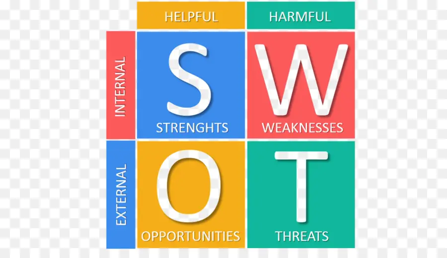 Análise Swot，Pontos Fortes PNG