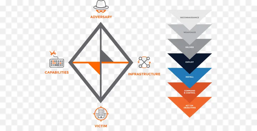 Diagrama De Segurança Cibernética，Adversário PNG