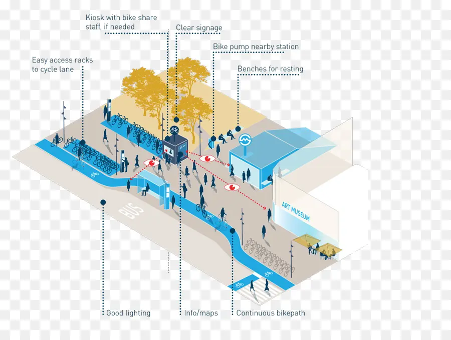 Estação De Bicicleta，Bicicleta PNG