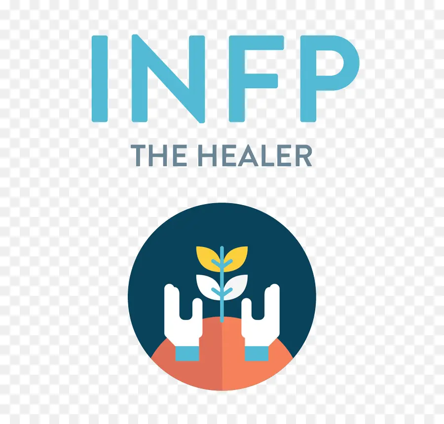 Infp，Tipo De Personalidade PNG