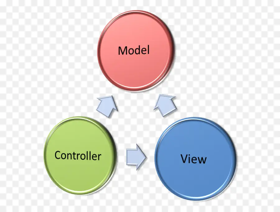 Aspnet Mvc，Padrão Arquitetônico PNG