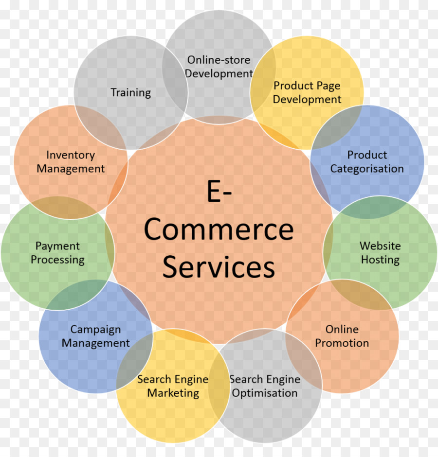 Serviços De Comércio Eletrônico，Diagrama PNG