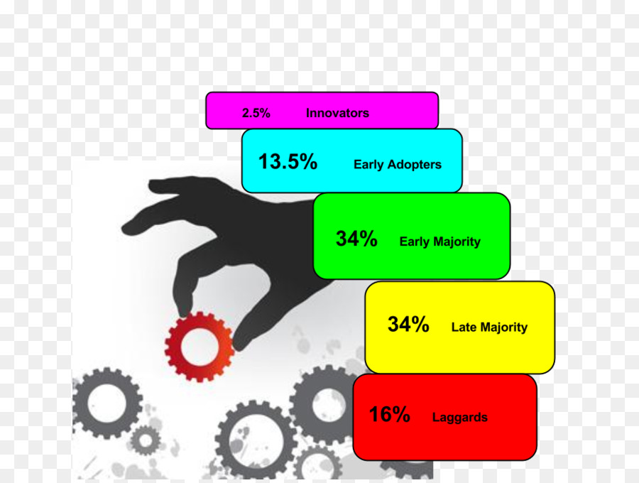 Marketing，Processo PNG