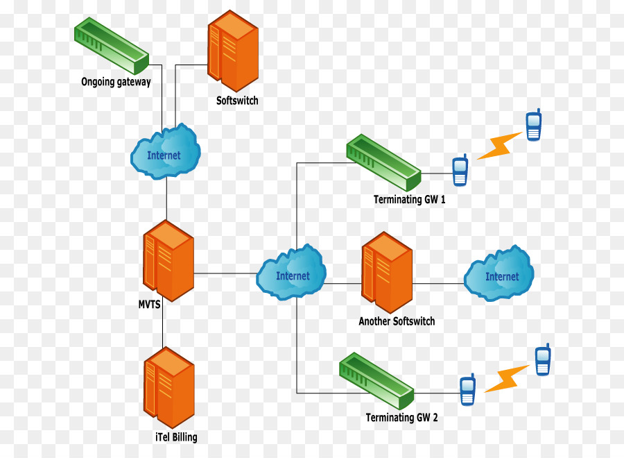 Diagrama De Rede，Servidores PNG