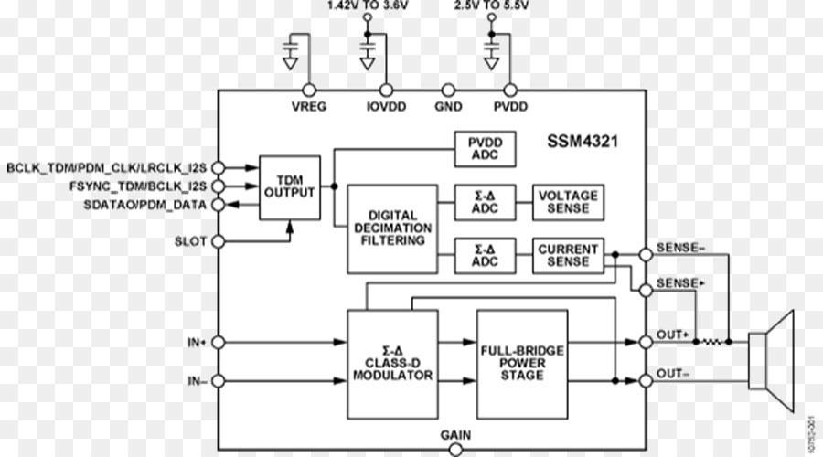 Pulsedensity De Modulação，Adaptador Ac PNG