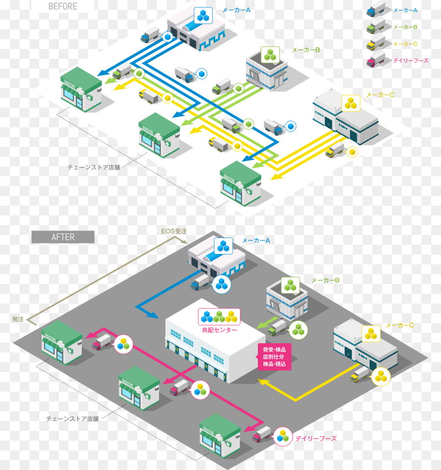 Diagrama De Rede，Rede PNG