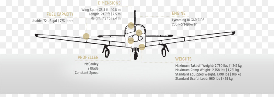 De Avião，Engenharia Aeroespacial PNG