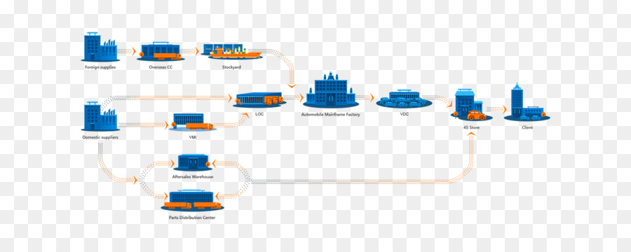 Diagrama De Rede，Nós PNG