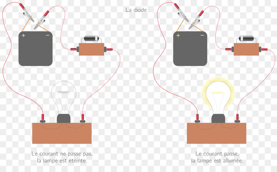 Electrical Network，Circuito Eletrônico PNG