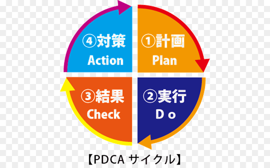 Pdca，Cartão De Crédito PNG