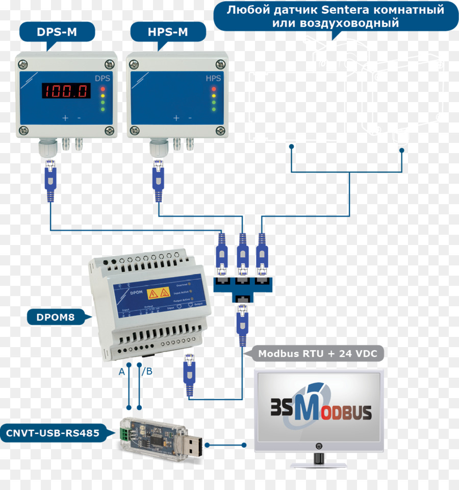 Sensor De，Modbus PNG