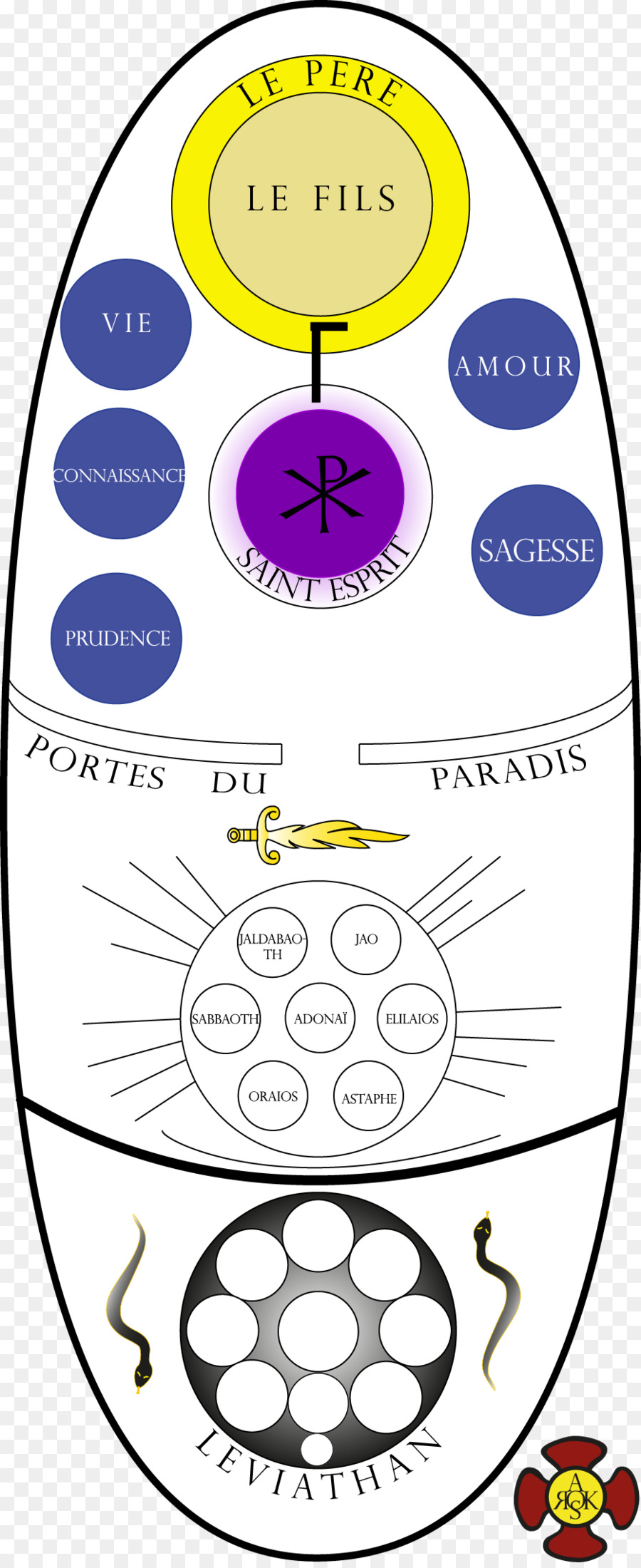 Diagrama Religioso，Francês PNG