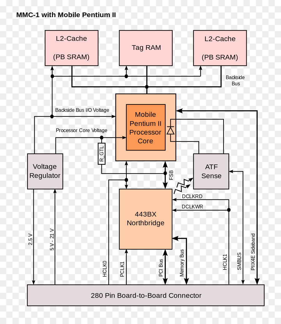 ônibus，Intel PNG